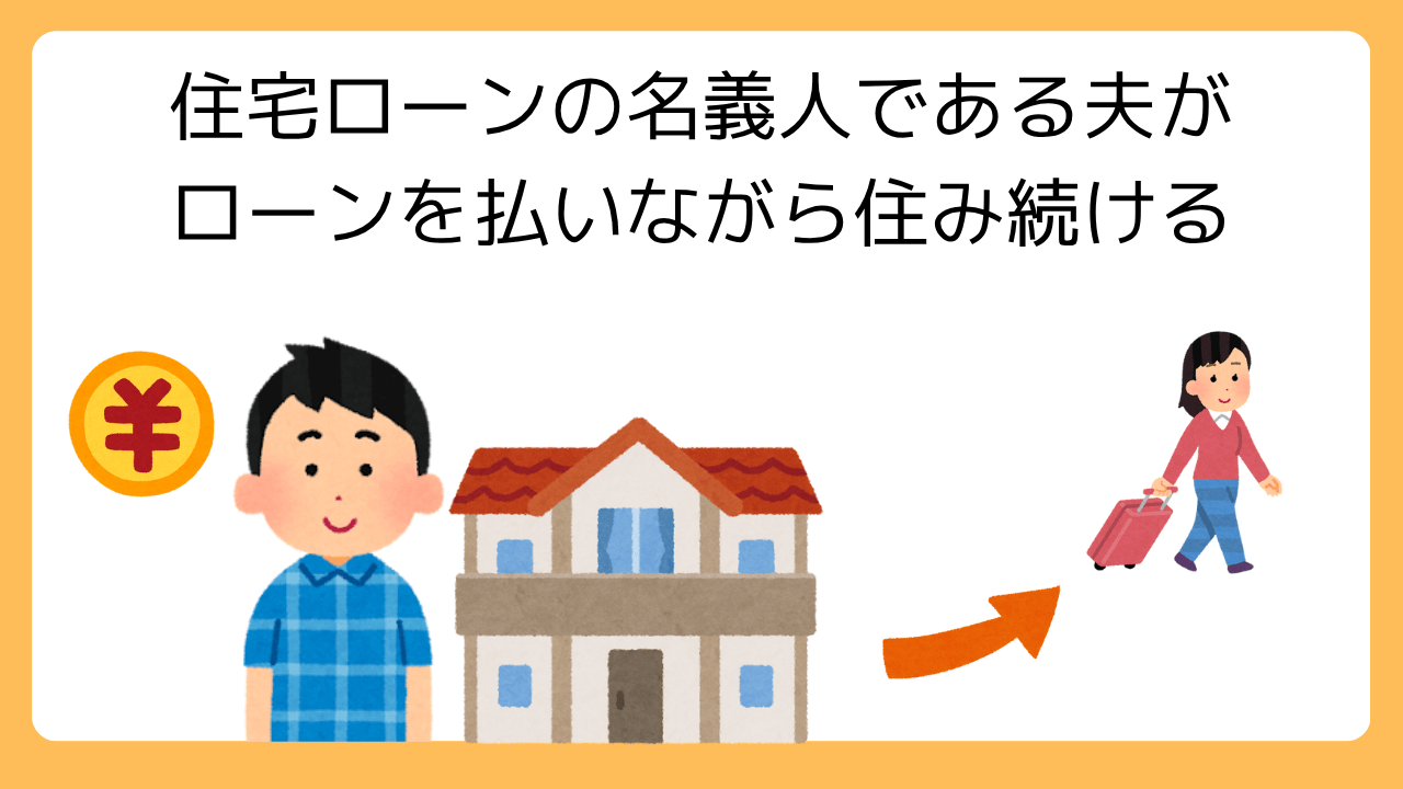 夫が元の家に住み続けながらローンを払う図